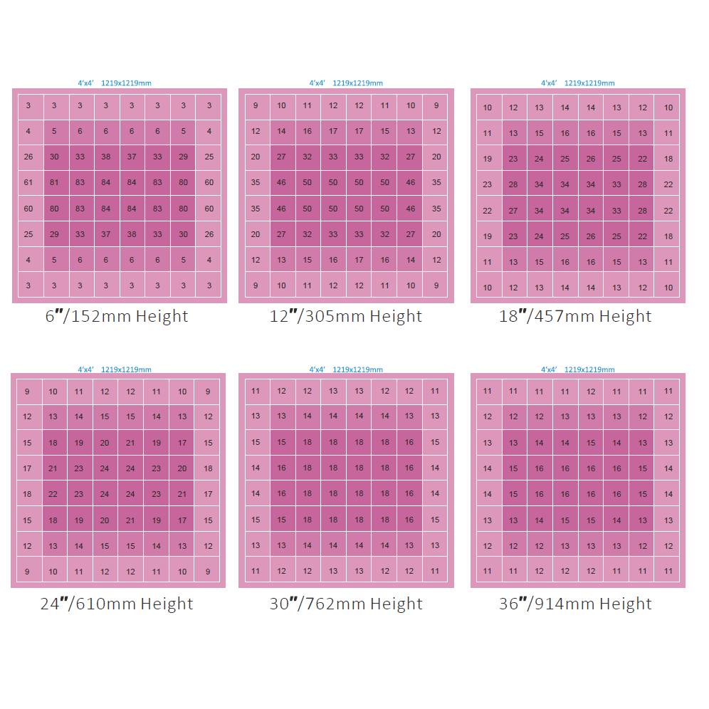 Florawave A18 Grow Light – Carnivero