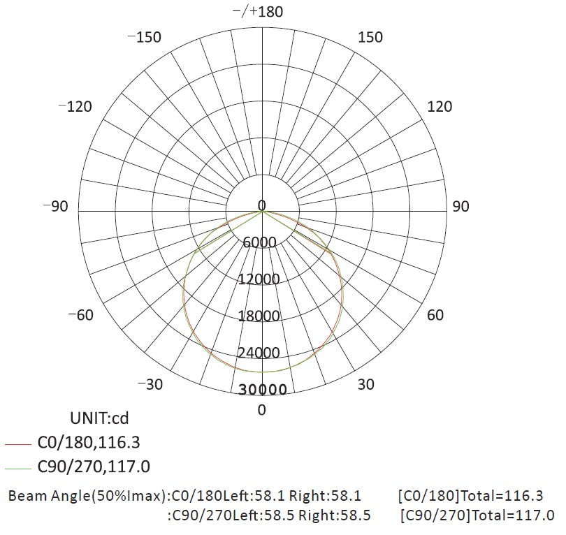 Florawave G330 Grow Light