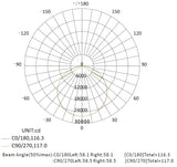 Florawave G530 Grow Light