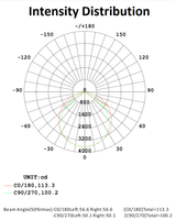 Florawave P85 - Discontinued (upgraded version is P80)