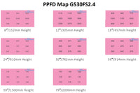 Florawave G530