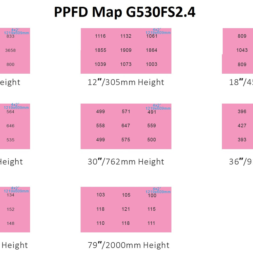 
                      
                        Florawave G330 Grow Light
                      
                    