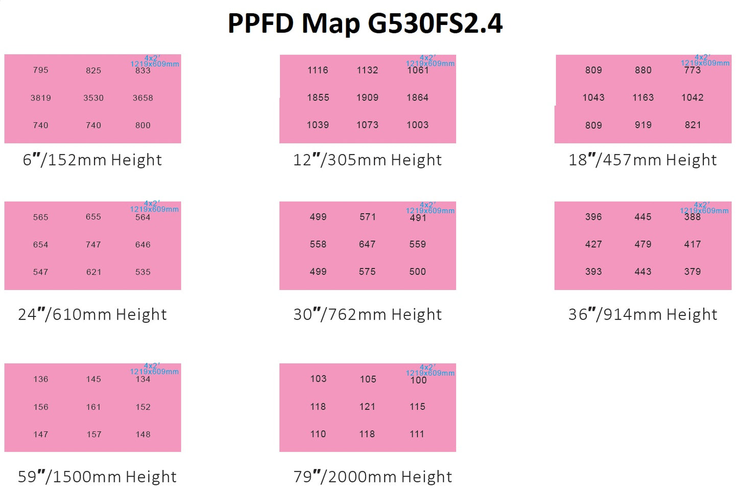 Florawave G330 Grow Light