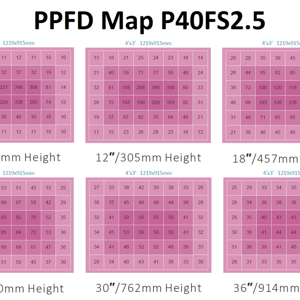 
                      
                        Florawave P40 Grow Light - Wholesale
                      
                    