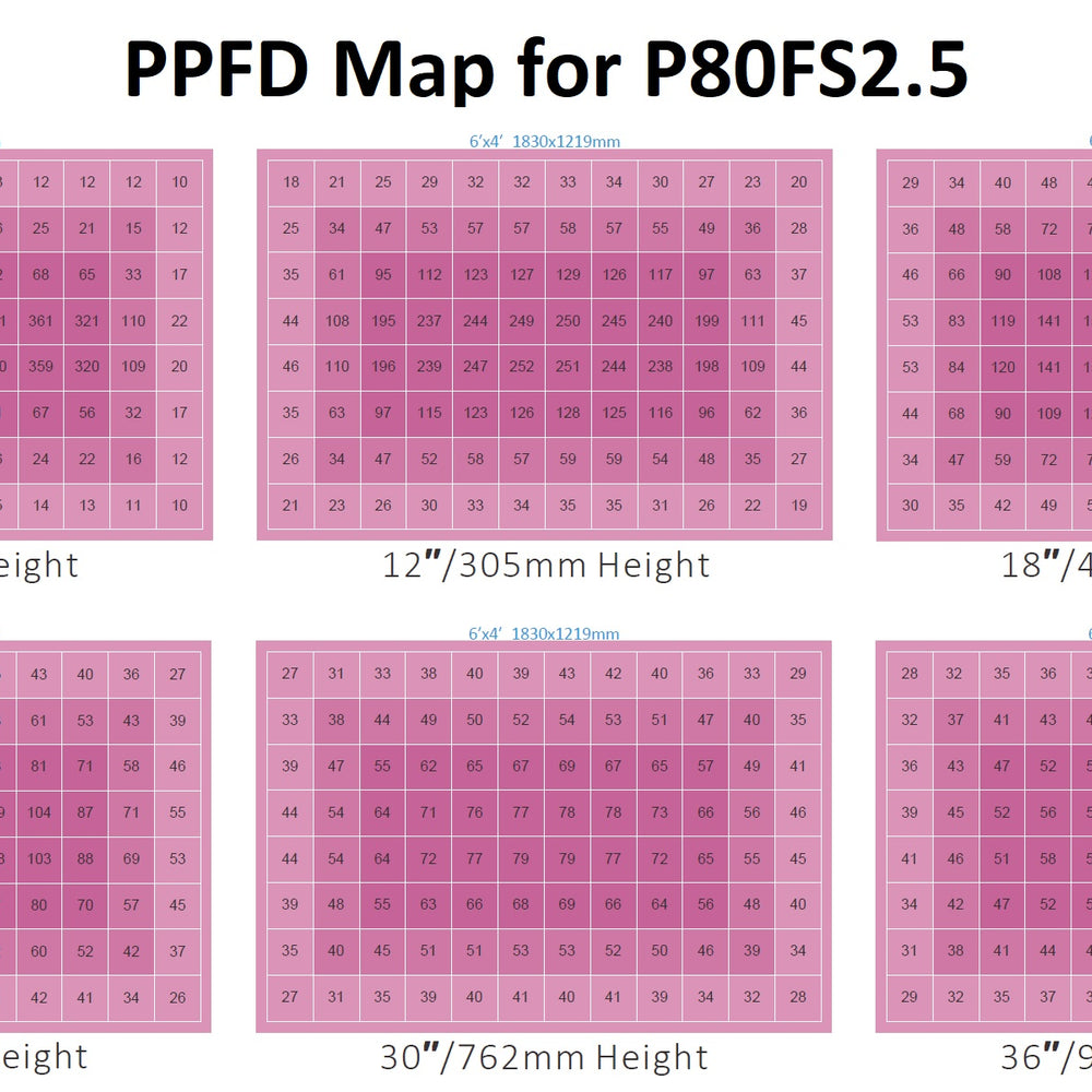 
                      
                        Florawave P80 Grow Light - Wholesale
                      
                    