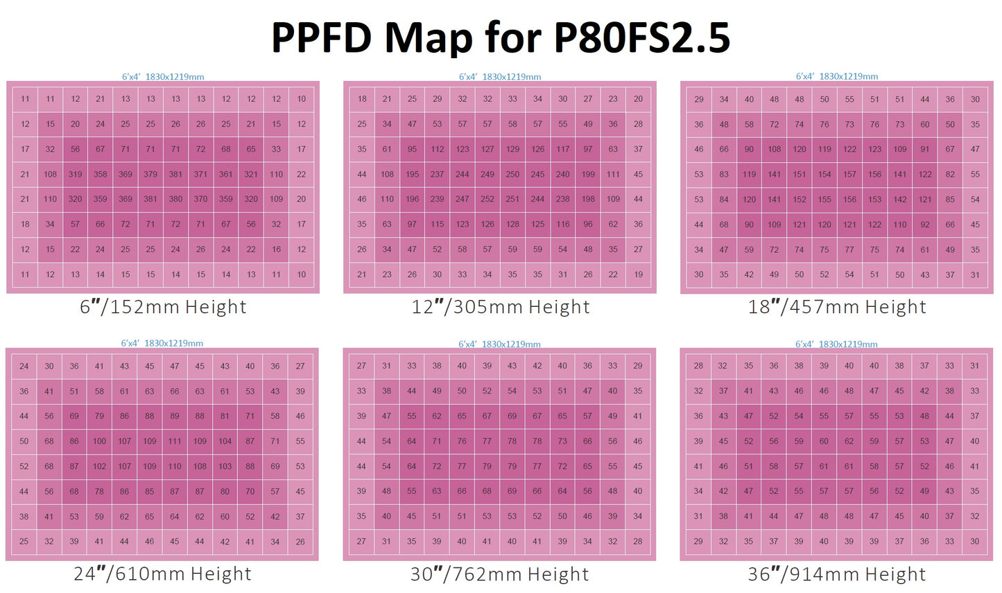 Florawave P80 Grow Light - Wholesale