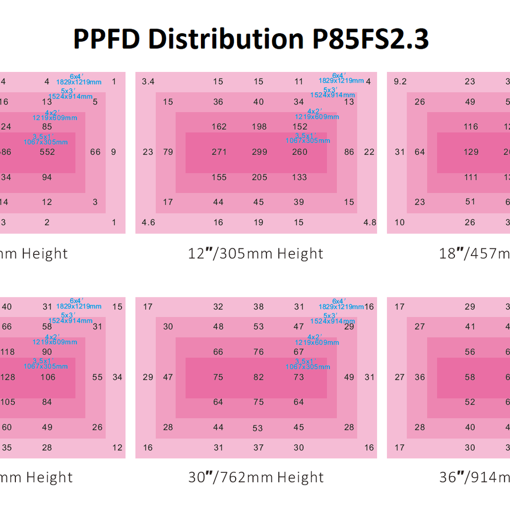 
                      
                        Florawave P50 Grow Light
                      
                    