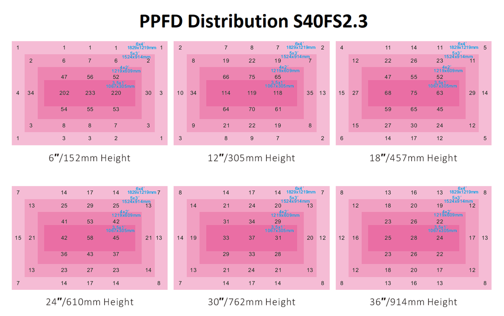 
                      
                        Florawave S40 Grow Light
                      
                    