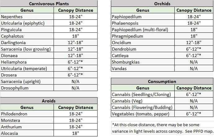 
                      
                        Florawave S40 Grow Light
                      
                    